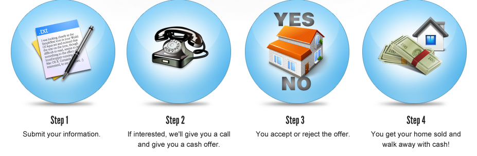 sell my sacramento house fast how it works